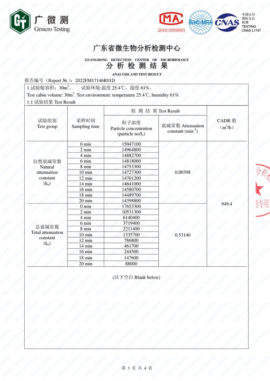 检测报告 2022FM17146R01D|YAFC-B CADR 第 3 页