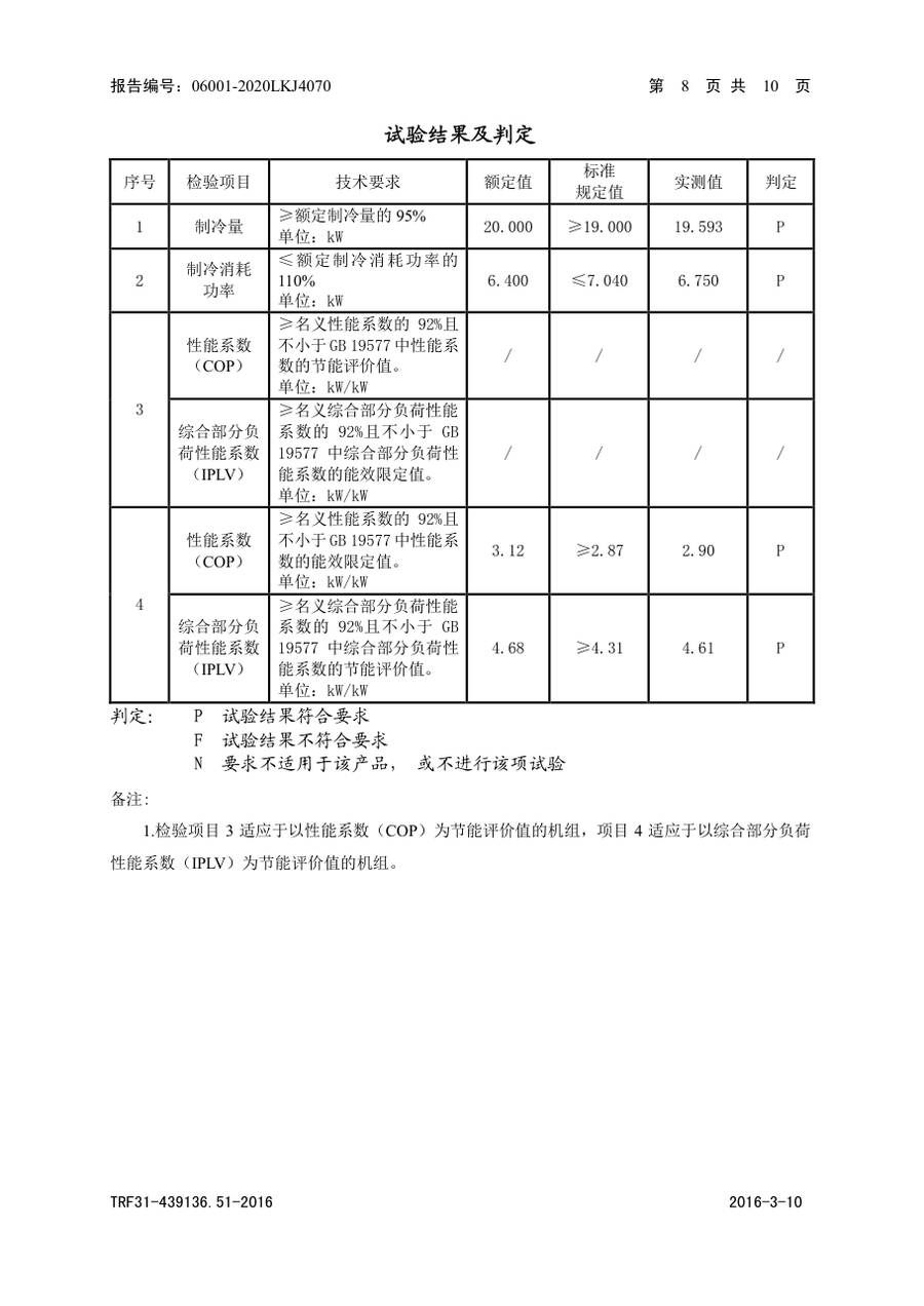 节能认证报告|YVAG YVAG020RNE50、YVAF020RNE50 第 7 页