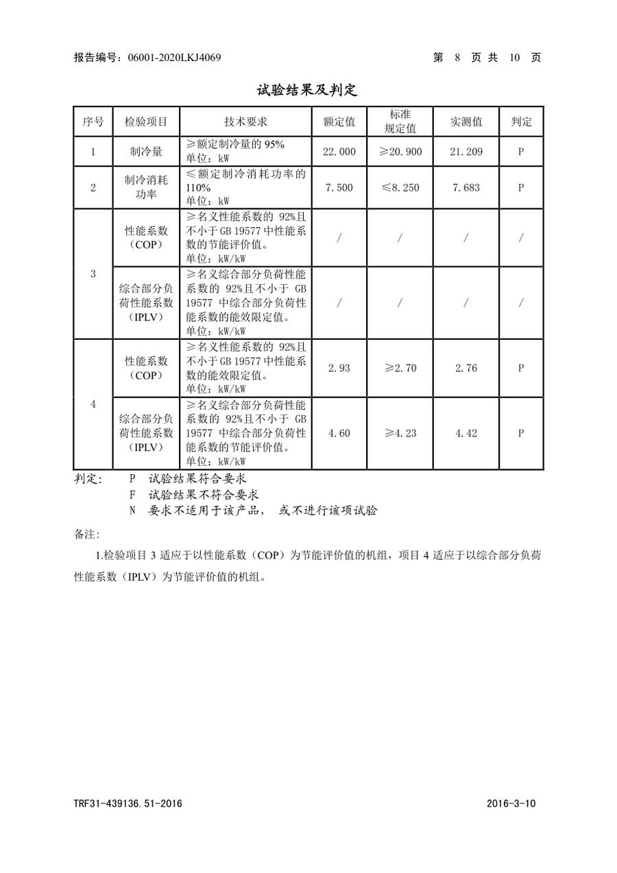 节能认证报告|YVAG YVAG022RNE50、YVAF022RNE50 第 7 页