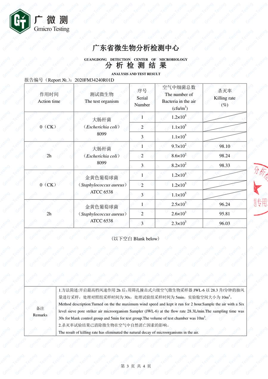 检测报告 2020FM34240R01D|YVAH YVAH25ED3000TP0LCA 第 3 页