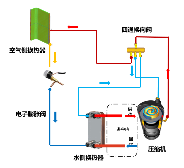 约克水系统中央空调的“二联供”系统究竟有哪些独特的魅力？