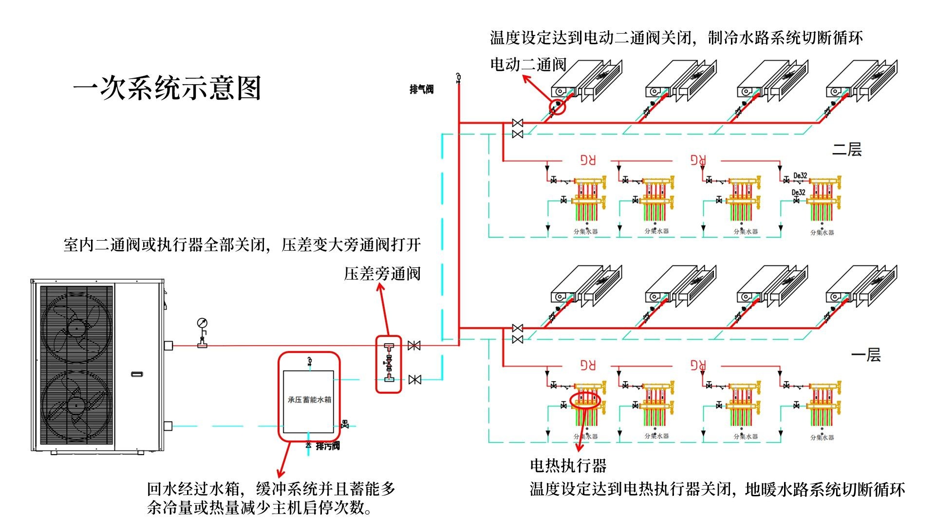 一次系统.jpg