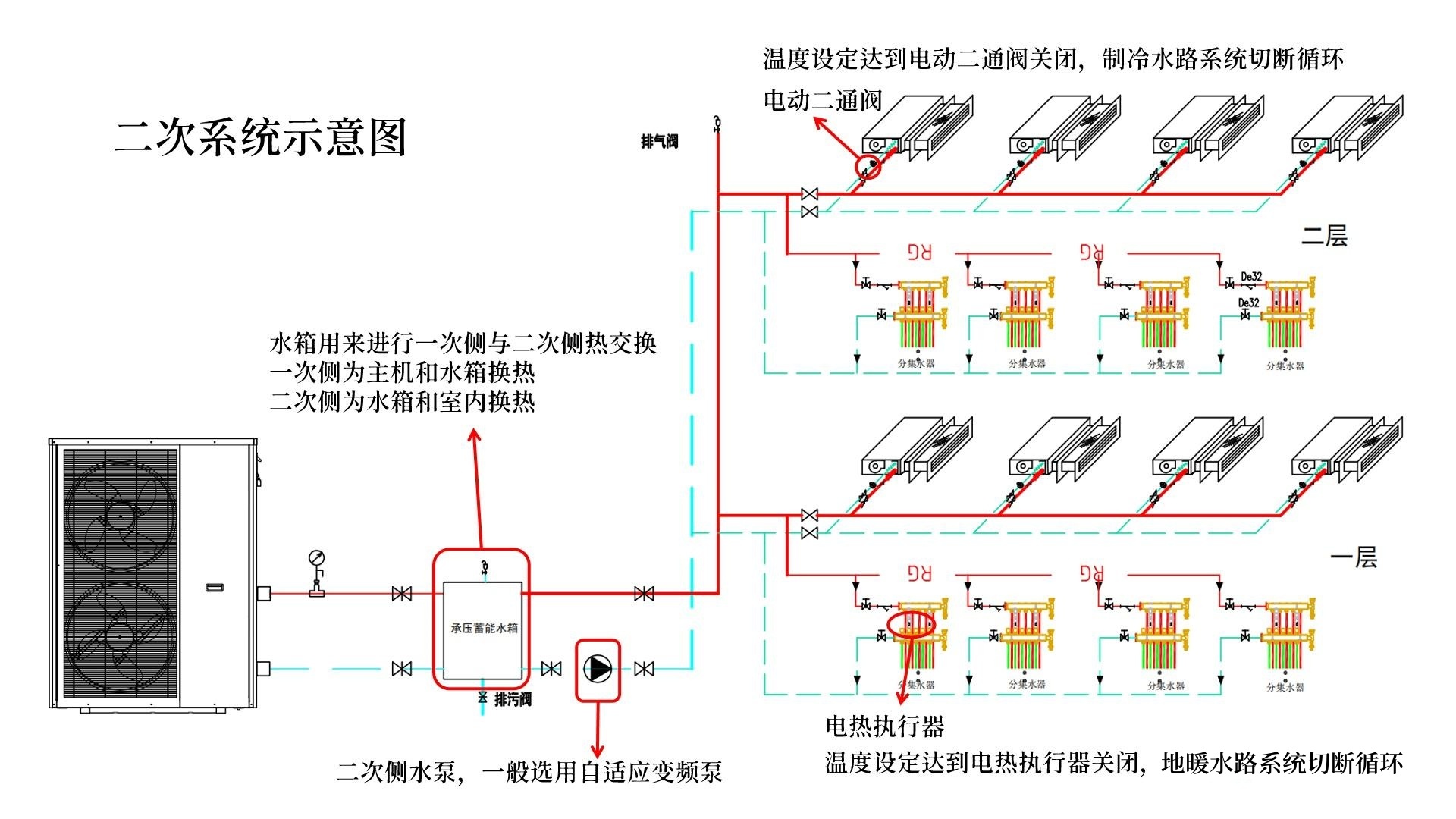 二次系统.jpg