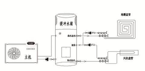 湖州水系统中央空调深度了解什么是一次系统、什么是二次系统？