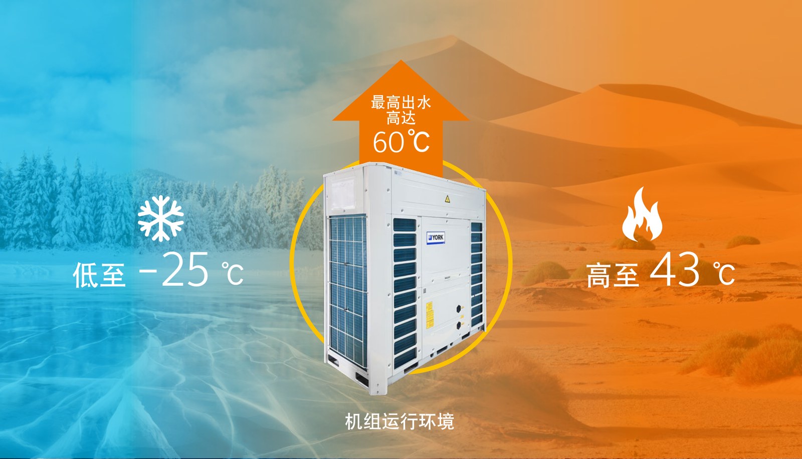 约克YWHA空气源热泵热水器（商用热水）