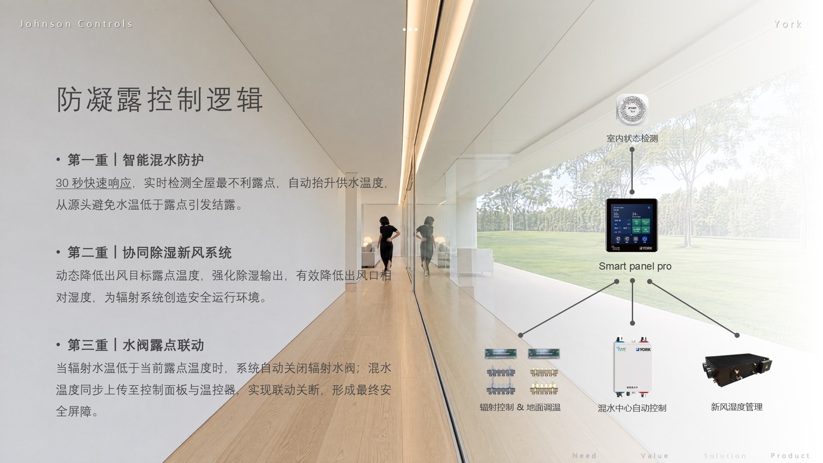 约克多末端系统防凝露控制逻辑
