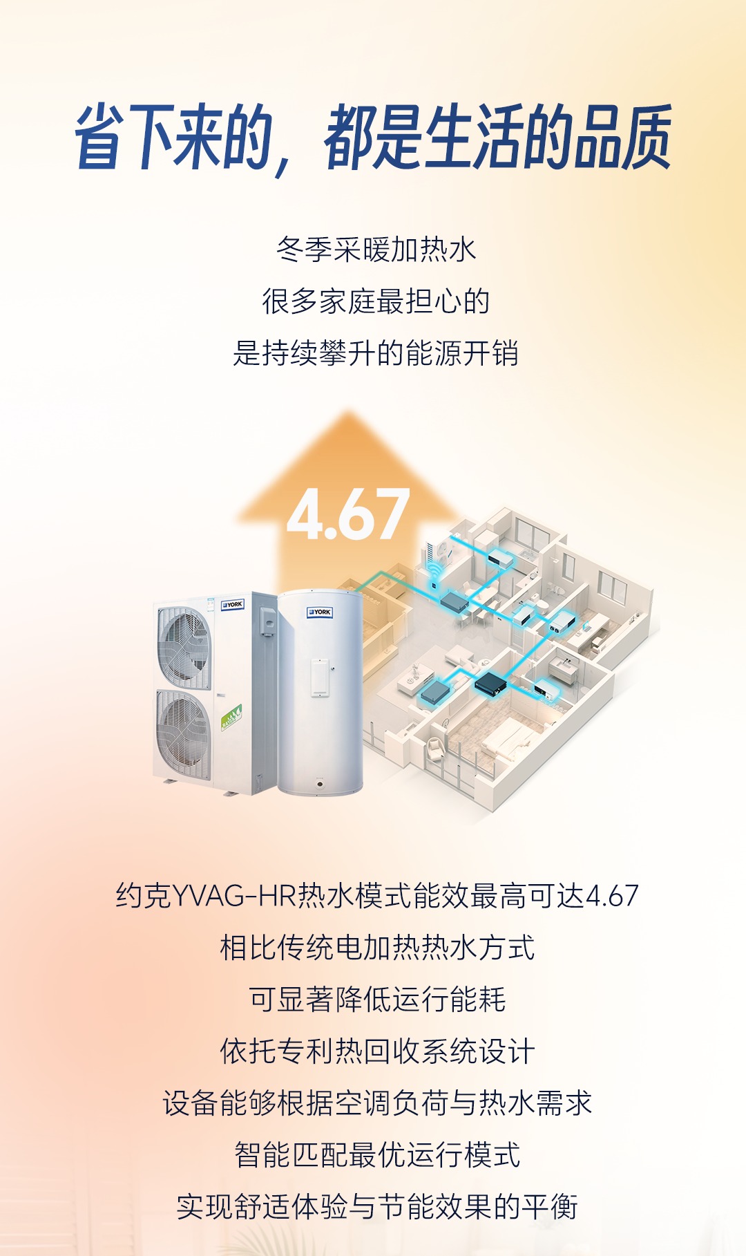 约克YVAG-HR热水模式能效最高4.67 专利热回收系统设计