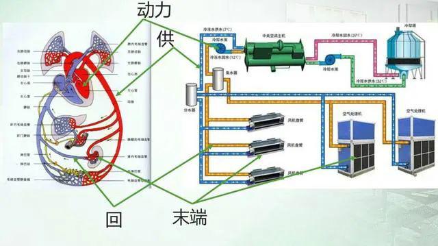 嘉兴约克中央空调水系统的一般组成