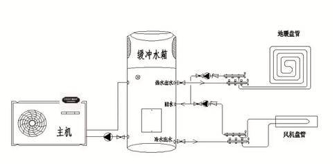 杭州水生态中央空调深度剖析缓冲水箱的作用
